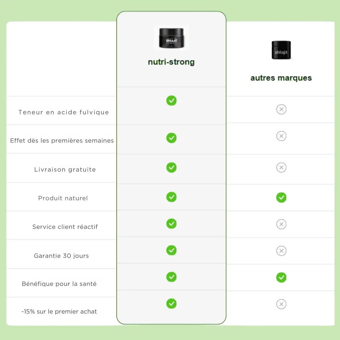 Shilajit– Énergie brute - nutri-strong